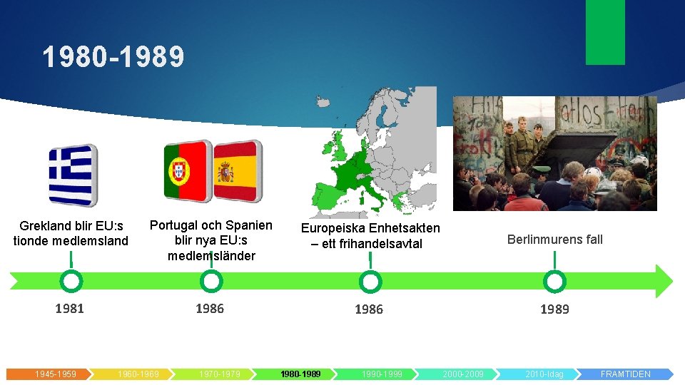 1980 -1989 Grekland blir EU: s tionde medlemsland Portugal och Spanien blir nya EU: