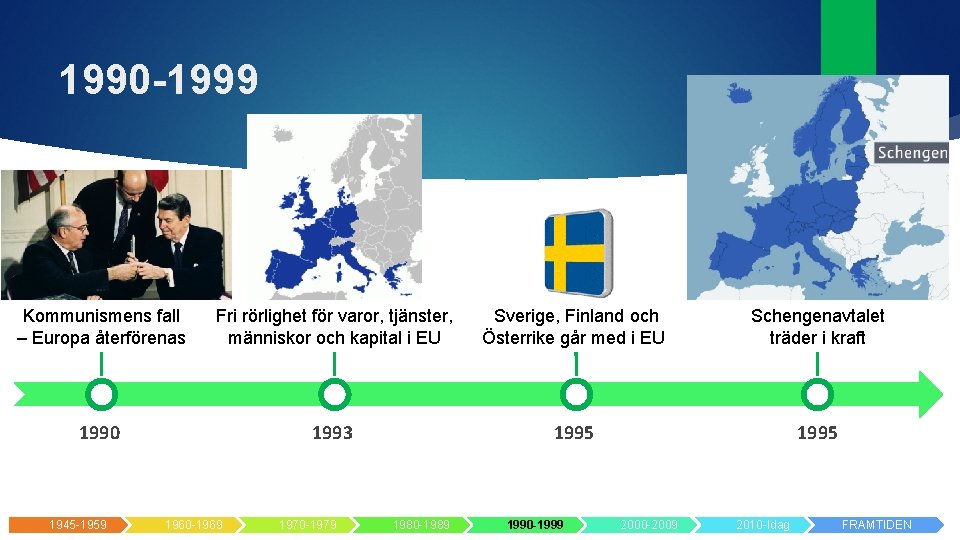 1990 -1999 Kommunismens fall – Europa återförenas Fri rörlighet för varor, tjänster, människor och