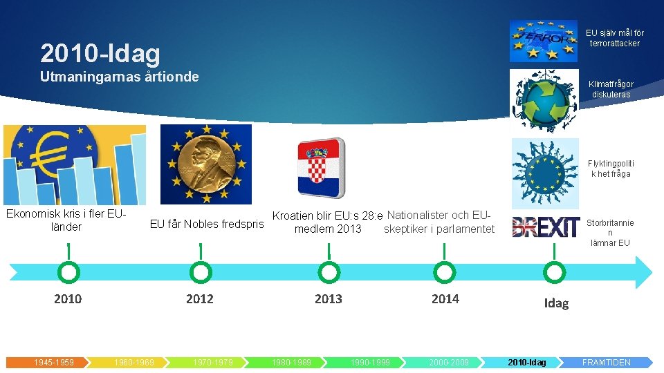 EU själv mål för terrorattacker 2010 -Idag Utmaningarnas årtionde Klimatfrågor diskuteras Flyktingpoliti k het