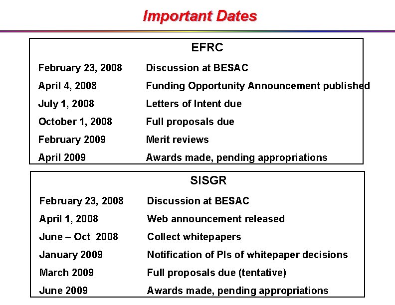 Important Dates EFRC February 23, 2008 Discussion at BESAC April 4, 2008 Funding Opportunity