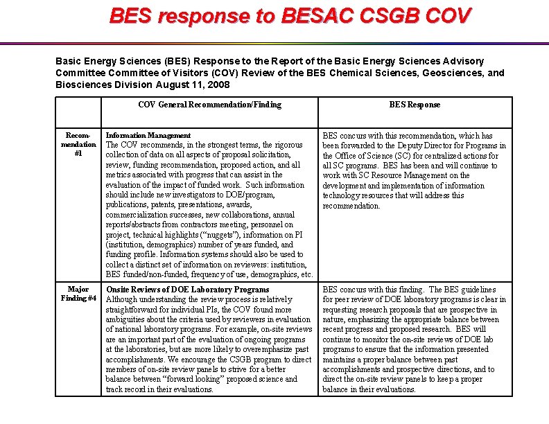 BES response to BESAC CSGB COV Basic Energy Sciences (BES) Response to the Report