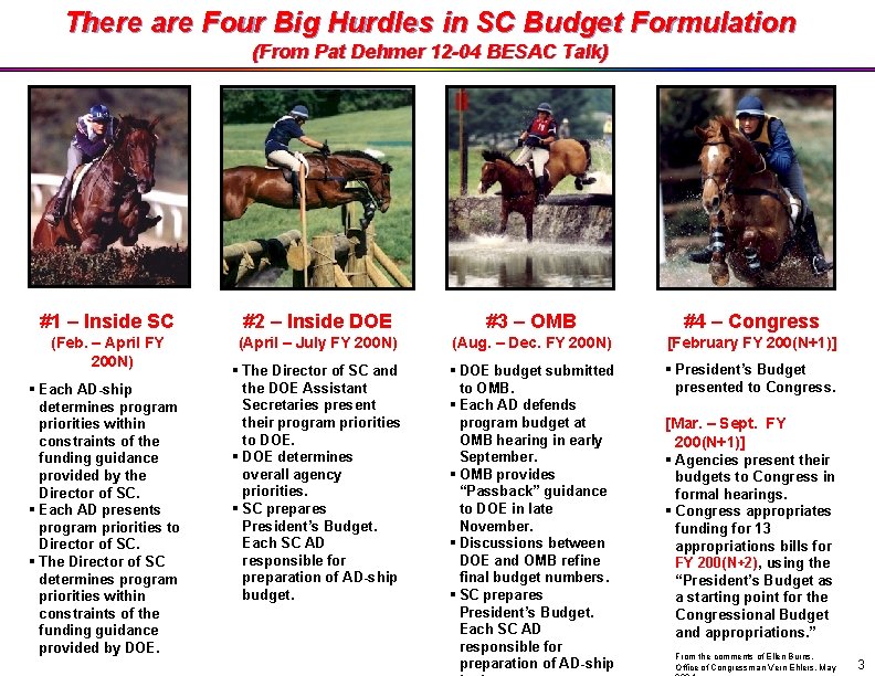 There are Four Big Hurdles in SC Budget Formulation (From Pat Dehmer 12 -04
