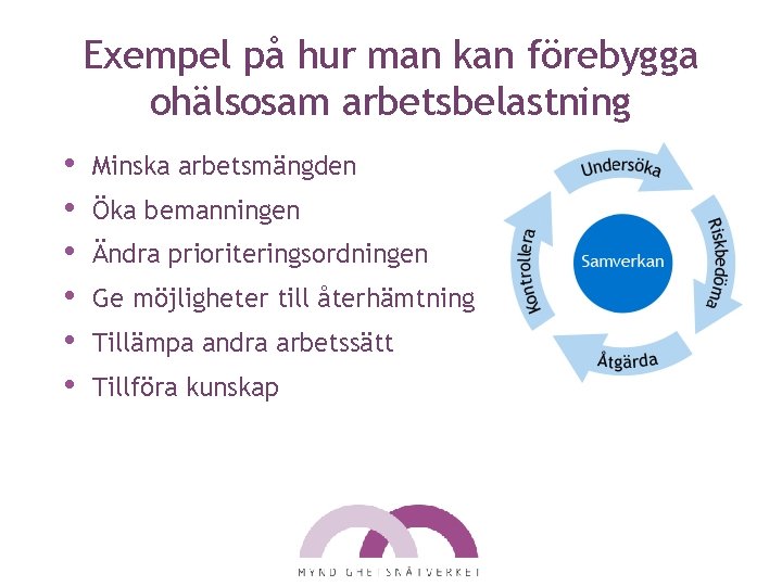 Exempel på hur man kan förebygga ohälsosam arbetsbelastning • • • Minska arbetsmängden Öka