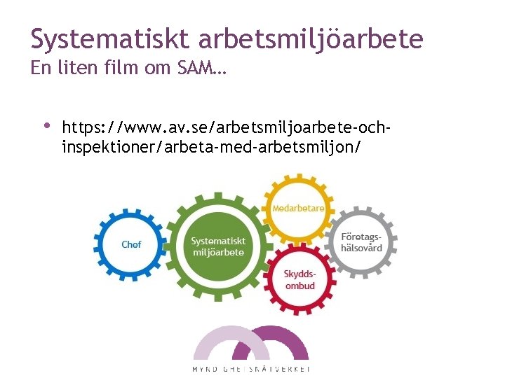 Systematiskt arbetsmiljöarbete En liten film om SAM… • https: //www. av. se/arbetsmiljoarbete-ochinspektioner/arbeta-med-arbetsmiljon/ 