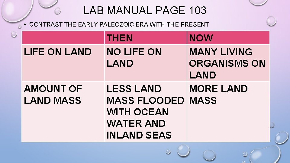 LAB MANUAL PAGE 103 • CONTRAST THE EARLY PALEOZOIC ERA WITH THE PRESENT LIFE