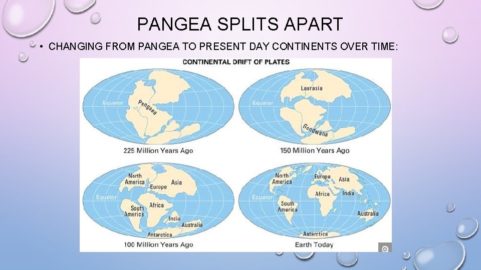 PANGEA SPLITS APART • CHANGING FROM PANGEA TO PRESENT DAY CONTINENTS OVER TIME: 