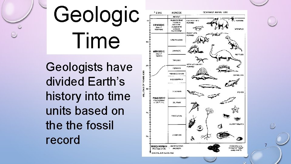 Geologic Time Geologists have divided Earth’s history into time units based on the fossil