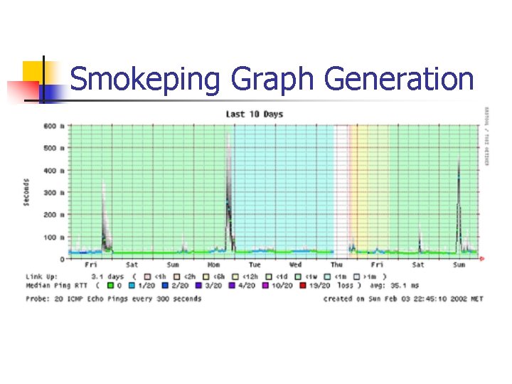 Smokeping Graph Generation 
