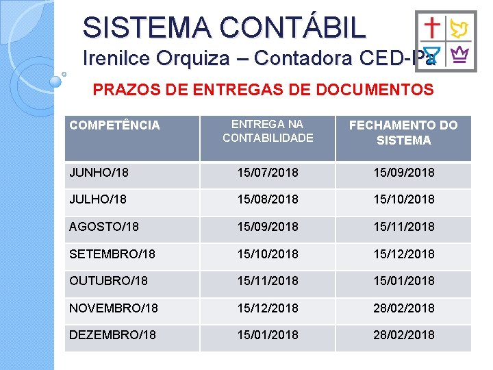 SISTEMA CONTÁBIL Irenilce Orquiza – Contadora CED-Pa PRAZOS DE ENTREGAS DE DOCUMENTOS ENTREGA NA