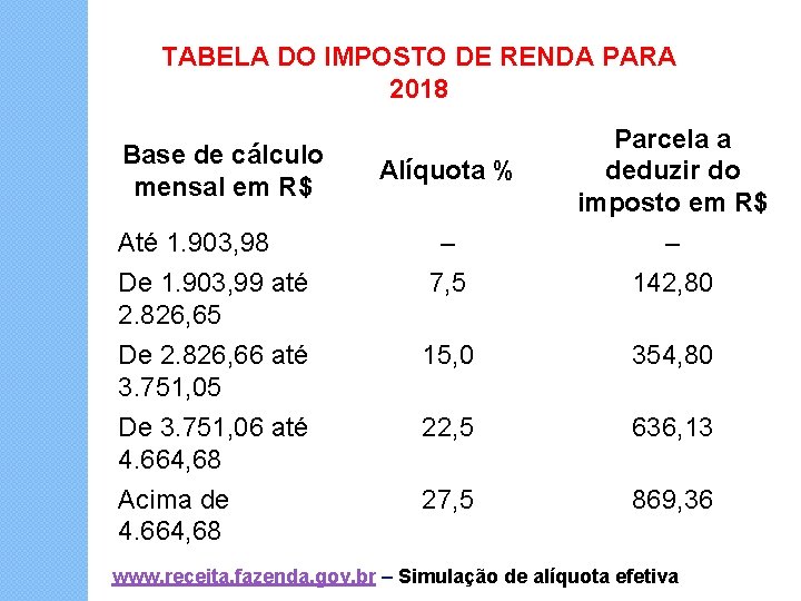 TABELA DO IMPOSTO DE RENDA PARA 2018 – Parcela a deduzir do imposto em