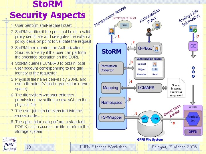 Sto. RM Security Aspects 1. User perform srm. Prepare. To. Get 2. Sto. RM