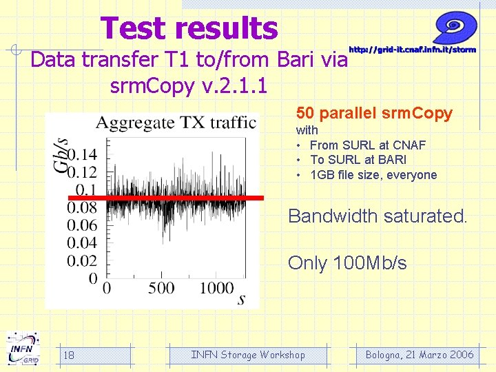 Test results Data transfer T 1 to/from Bari via srm. Copy v. 2. 1.