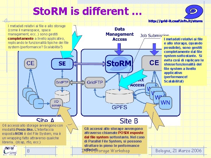 Sto. RM is different … I metadati relativi ai file e allo storage (come