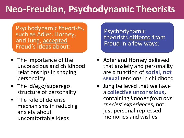 Neo-Freudian, Psychodynamic Theorists Psychodynamic theorists, such as Adler, Horney, and Jung, accepted Freud’s ideas