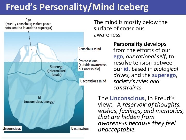 Freud’s Personality/Mind Iceberg The mind is mostly below the surface of conscious awareness Personality