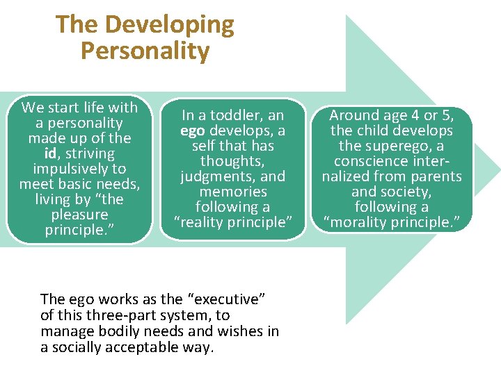 The Developing Personality We start life with a personality made up of the id,