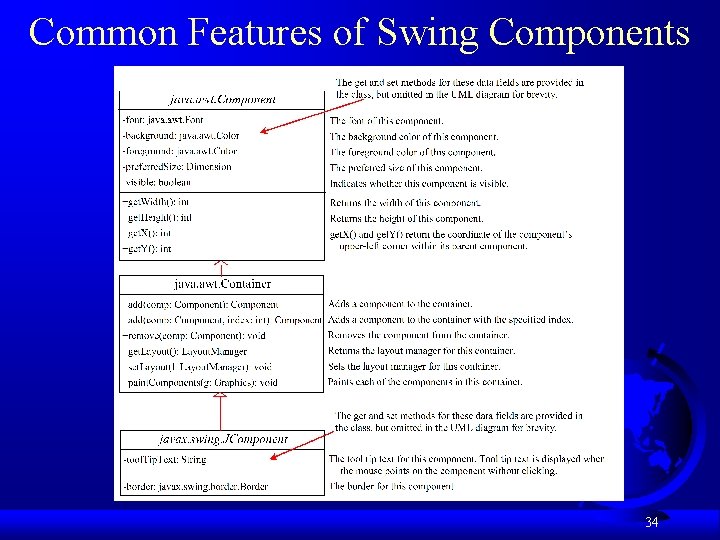 Common Features of Swing Components 34 