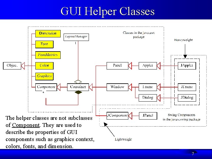 GUI Helper Classes The helper classes are not subclasses of Component. They are used