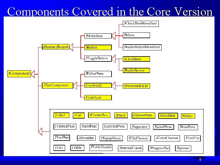 Components Covered in the Core Version 9 