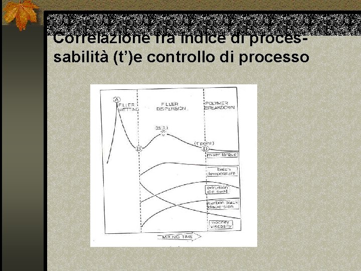 Correlazione fra indice di processabilità (t’)e controllo di processo 