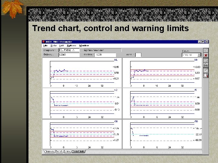 Trend chart, control and warning limits 