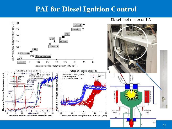 PAI for Diesel Ignition Control Diesel fuel tester at UA 13 