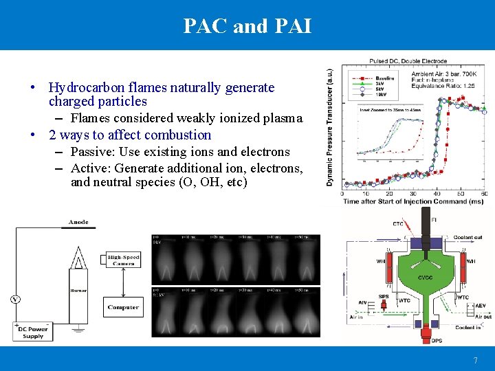 PAC and PAI • Hydrocarbon flames naturally generate charged particles – Flames considered weakly