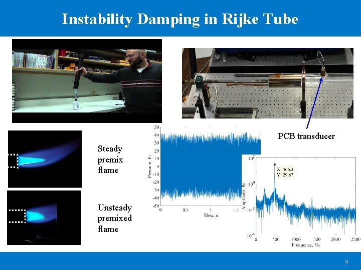 Instability Damping in Rijke Tube PCB transducer Steady premix flame Unsteady premixed flame 9