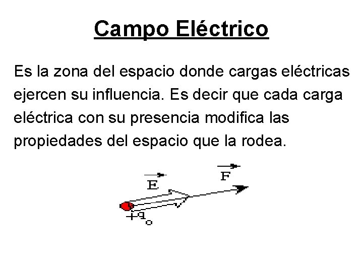 Campo Eléctrico Es la zona del espacio donde cargas eléctricas ejercen su influencia. Es