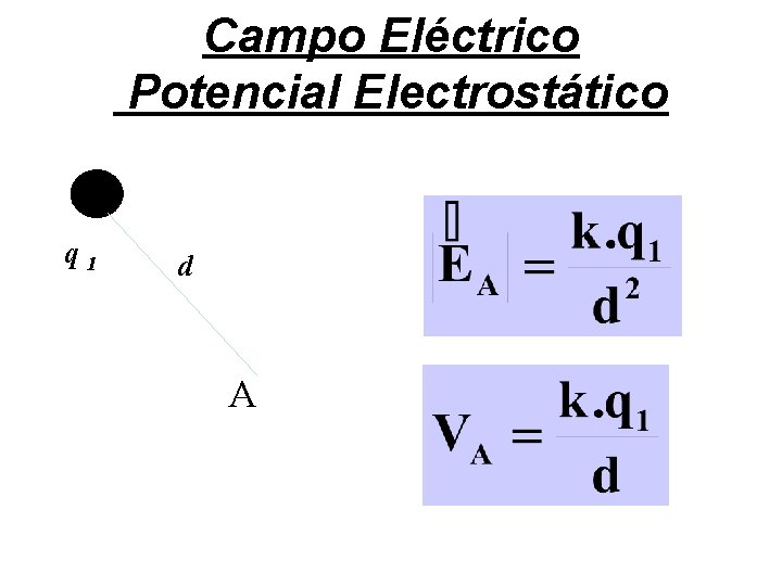 Campo Eléctrico Potencial Electrostático q 1 d A 