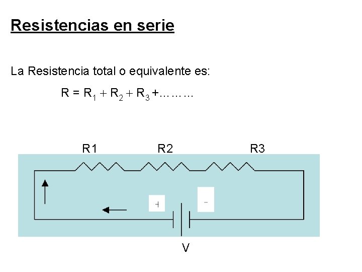 Resistencias en serie La Resistencia total o equivalente es: R = R 1 R
