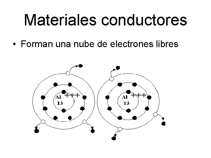 Materiales conductores • Forman una nube de electrones libres 