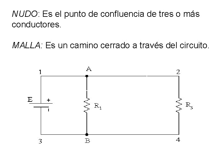 NUDO: Es el punto de confluencia de tres o más conductores. MALLA: Es un