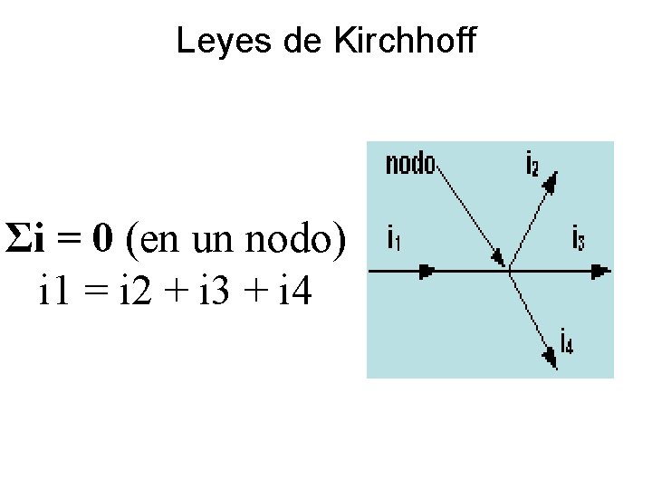 Leyes de Kirchhoff Σi = 0 (en un nodo) i 1 = i 2