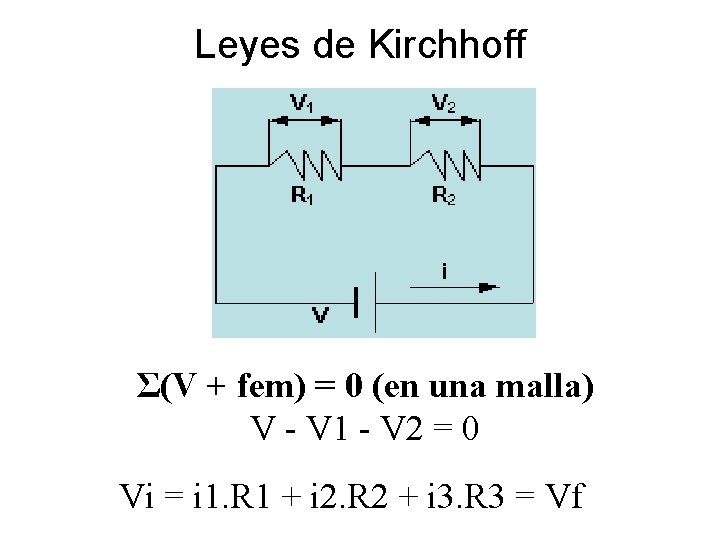Leyes de Kirchhoff Σ(V + fem) = 0 (en una malla) V - V