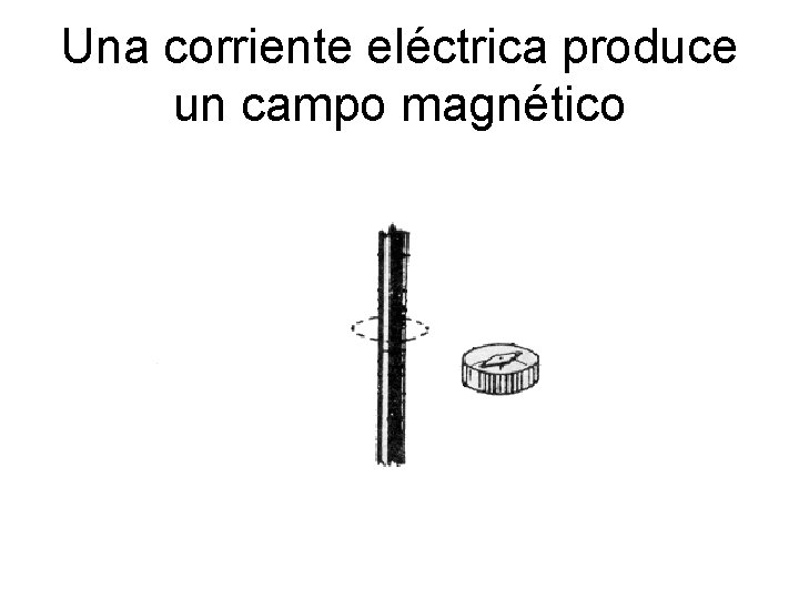 Una corriente eléctrica produce un campo magnético 