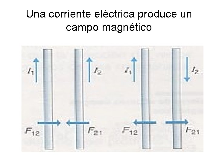 Una corriente eléctrica produce un campo magnético 