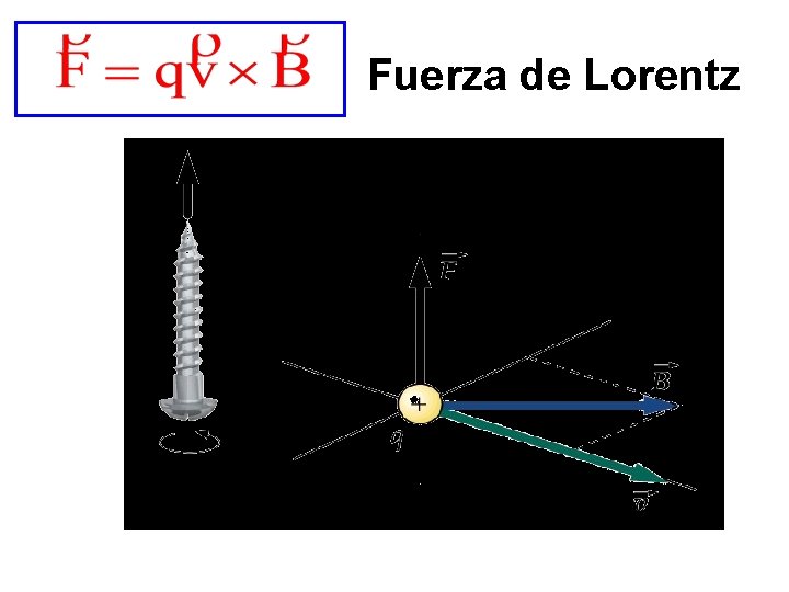 Fuerza de Lorentz 