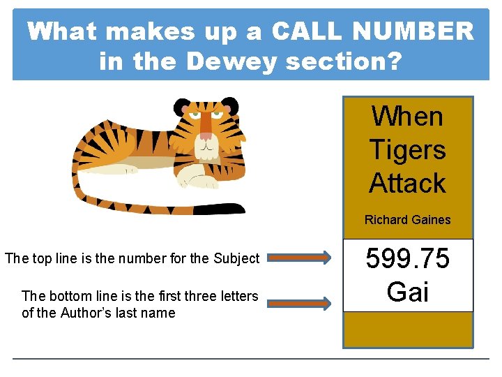 What makes up a CALL NUMBER in the Dewey section? When Tigers Attack Richard