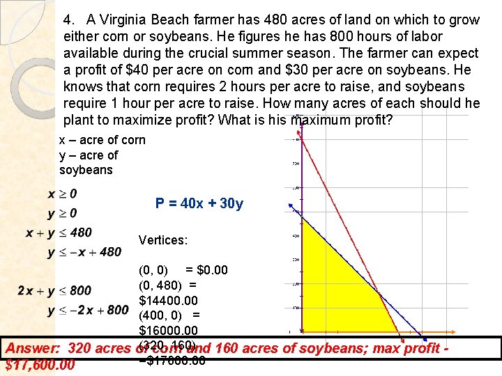 4. A Virginia Beach farmer has 480 acres of land on which to grow