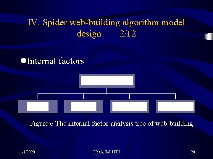 IV. Spider web-building algorithm model design 2/12 l. Internal factors Figure. 6 The internal
