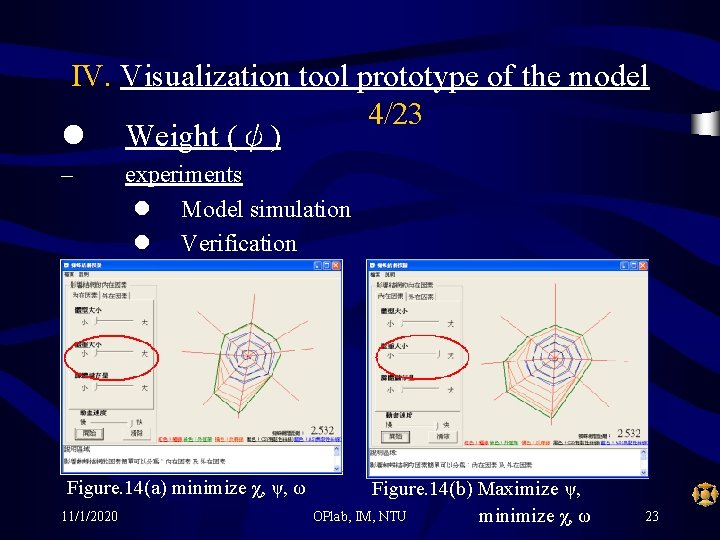 IV. Visualization tool prototype of the model 4/23 l Weight (ψ) – experiments l
