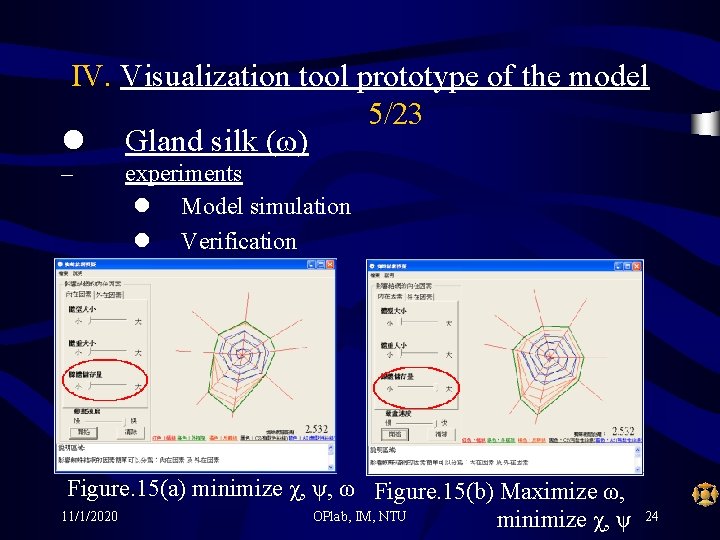 IV. Visualization tool prototype of the model 5/23 l Gland silk (ω) – experiments