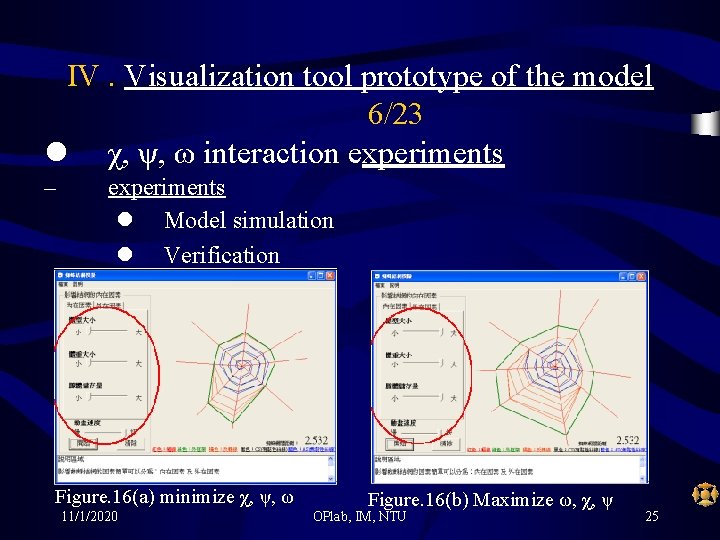 IV. Visualization tool prototype of the model 6/23 l χ, ψ, ω interaction experiments