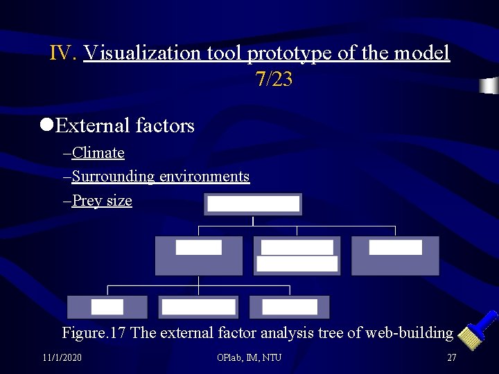 IV. Visualization tool prototype of the model 7/23 l. External factors –Climate –Surrounding environments