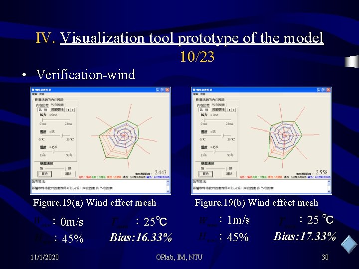 IV. Visualization tool prototype of the model 10/23 • Verification-wind Figure. 19(a) Wind effect