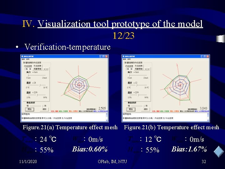 IV. Visualization tool prototype of the model 12/23 • Verification-temperature Figure. 21(a) Temperature effect