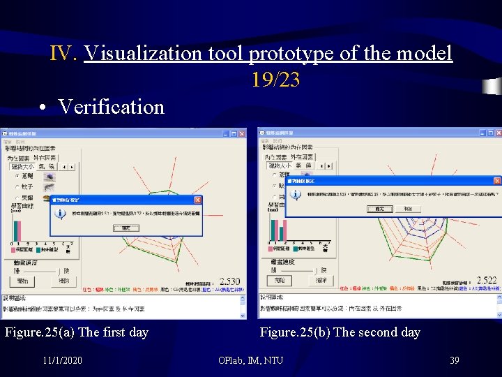 IV. Visualization tool prototype of the model 19/23 • Verification Figure. 25(a) The first