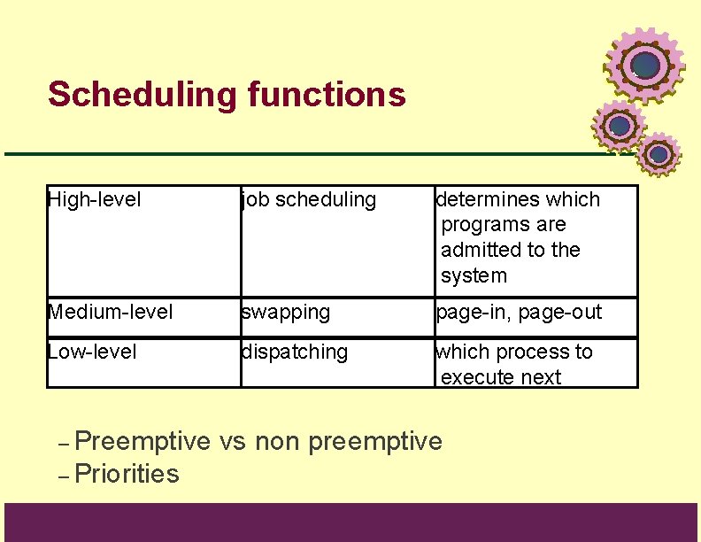 Scheduling functions High-level job scheduling determines which programs are admitted to the system Medium-level