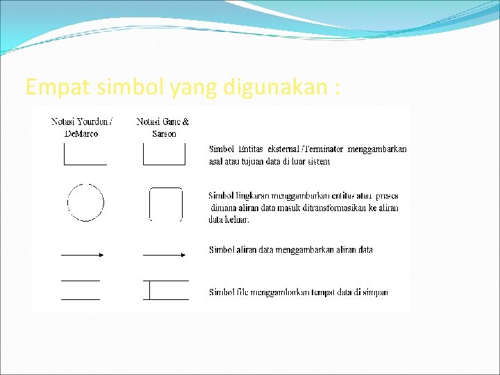 Empat simbol yang digunakan : 